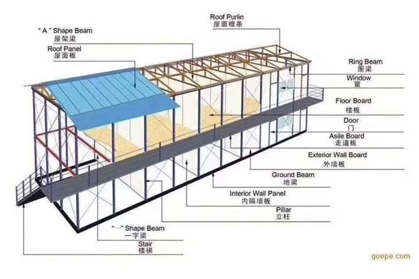 搭建式活動板房